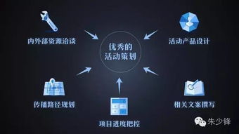 优秀活动策划是怎样炼成的