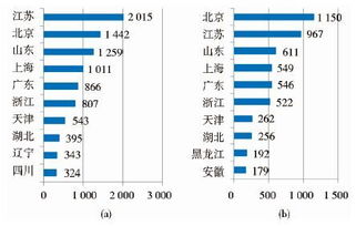 中国工业生物技术发展态势分析与展望