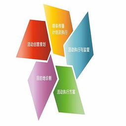 创意商业活动策划方案 从大型活动到创新案例解析
